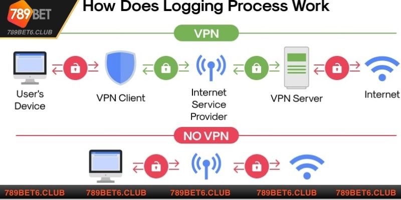 Thành viên sử dụng VPN để truy cập nhà cái
